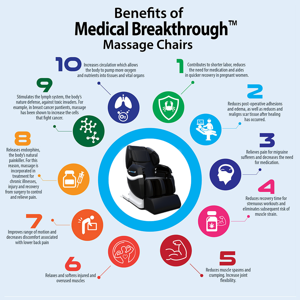 benefits of medical breackthrough massage chair
