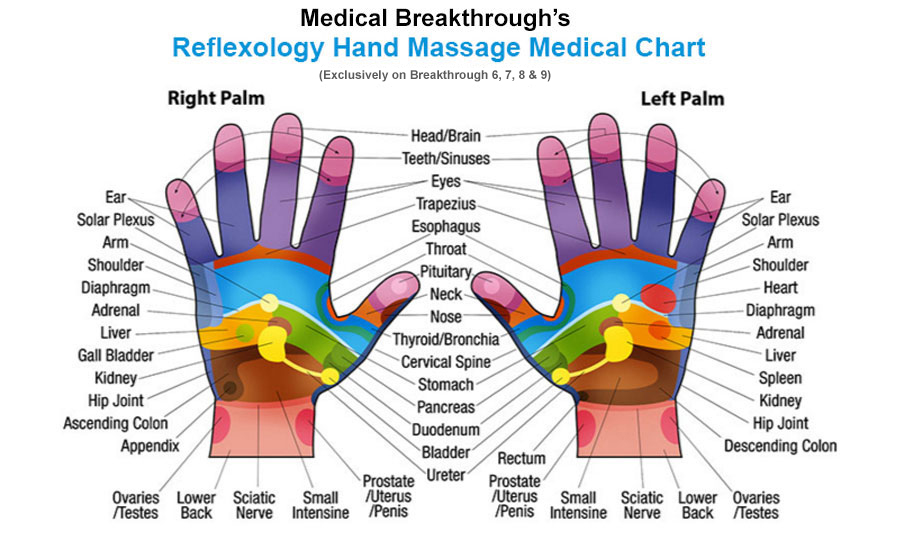 medical breakthrough reflexology hand massage medical chart