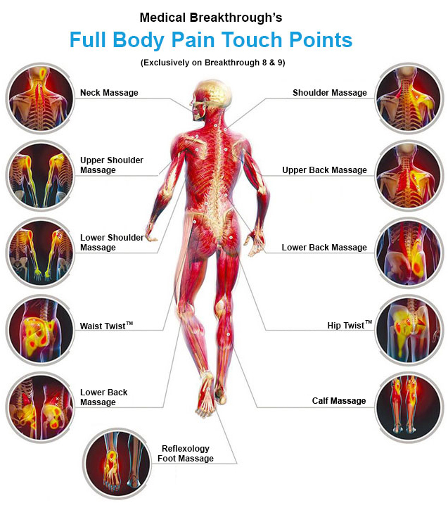 medical breakthrough full body pain touch points chart