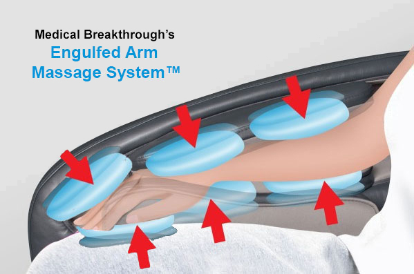 medical breakthrough engulfed arm massage system
